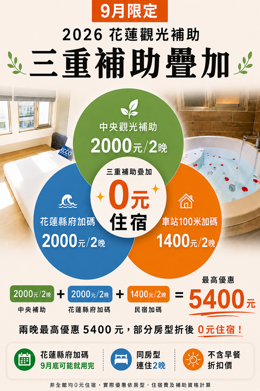 9月限定三重補助疊加，部分房型0元住宿